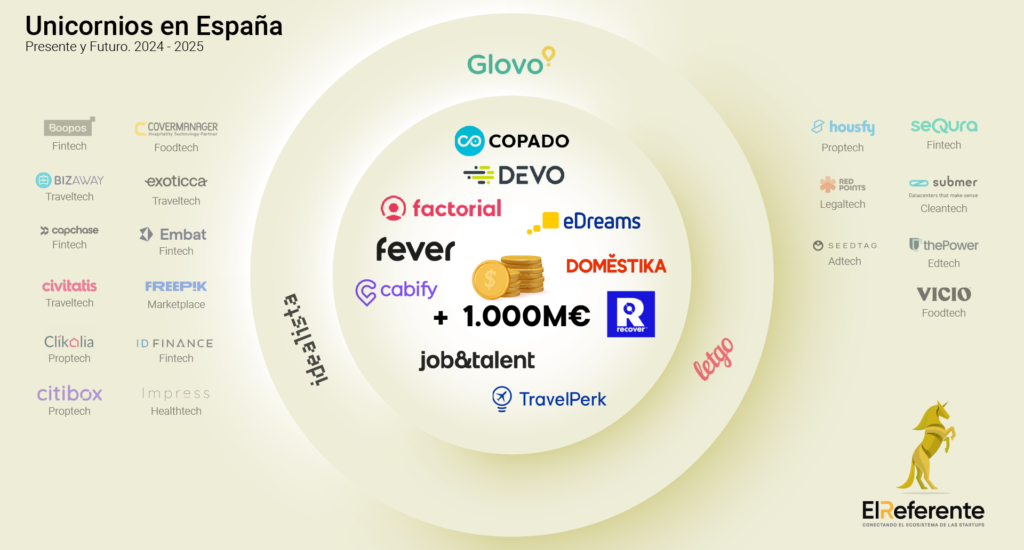 de-la-aceleracion-al-frenazo:-otro-ano-de-pausa-en-la-creacion-de-unicornios-en-espana